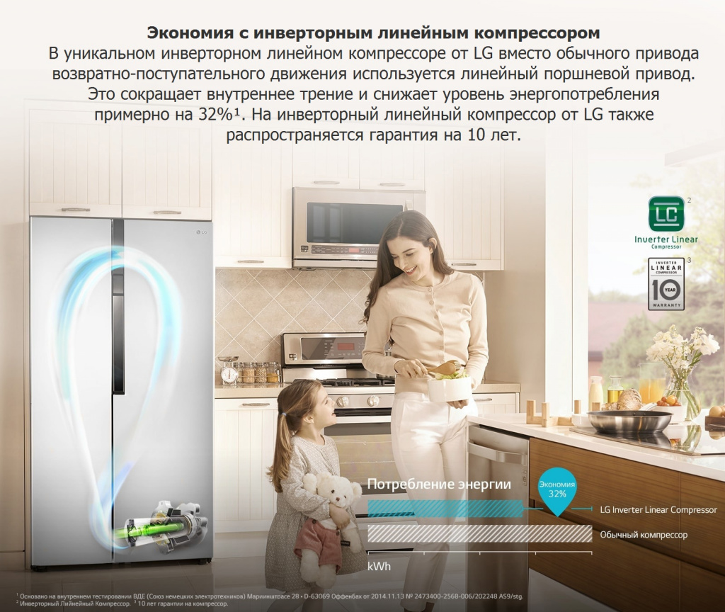 Холодильник LG GC-B247JVUV за 118 990 Р | ЧёПоЧём